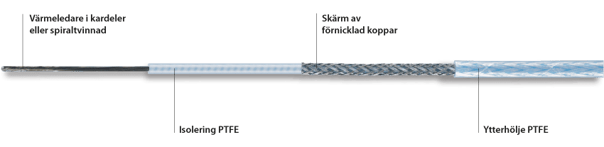 kuumakindel küttekaabel