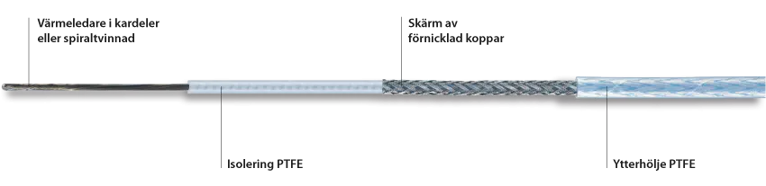 kuumakindel küttekaabel