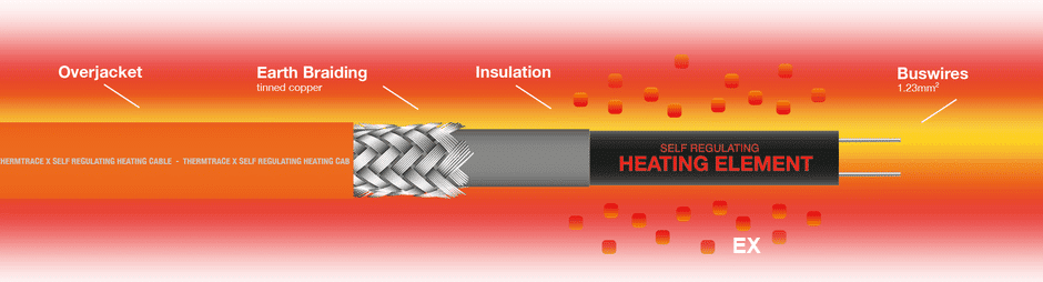 Isereguleeruv soojenduskaabel võimas küttekaabel EX Atex kõrge temperatuuriga