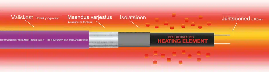 Isereguleeruv veetoru soojenduskaabel sprinklersüsteemi küttekaabel 10W/m self-regulating, in pipe heating cable