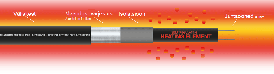 isereguleeruv vihmaveerenni küttekaabel