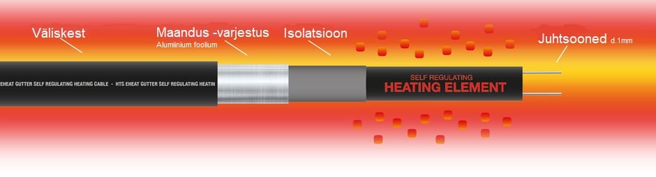 isereguleeruv sulatuskaabel vihmaveerenni küttekaabel paigaldus sbs bituumen ühendamine