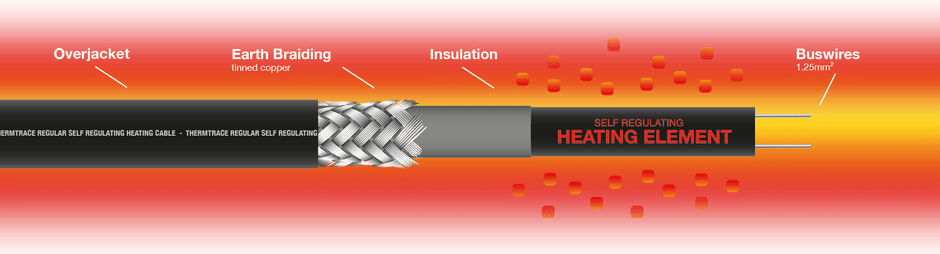 Саморегулирующийся нагревательный кабель EX atex