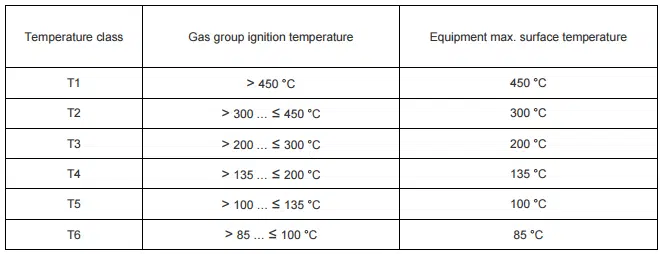 Atex radiaator elektriradiaator kütteseadmed