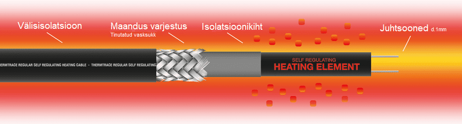Isereguleeruv küttekaabel sst htp EX Atex self limiting heating cable