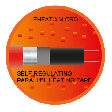 Isereguleeruv küttekaabel ECO self limiting regulating heating cable