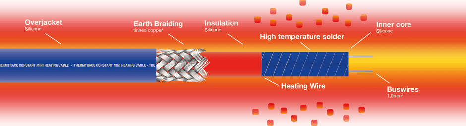 Mõõtu lõigatav silikoon küttekaabel mõõtu lõigatav silikoon küttekaabel soojenduskaabel torule veetorule kuumakindel uksetihendi uksepiida