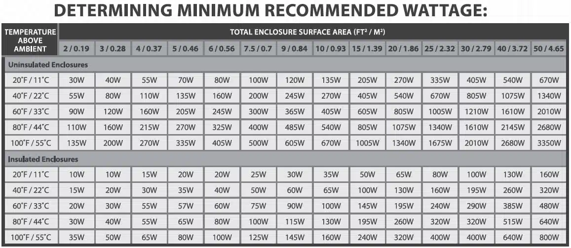 Elektrikilbi soojendi soojendaja kilbi