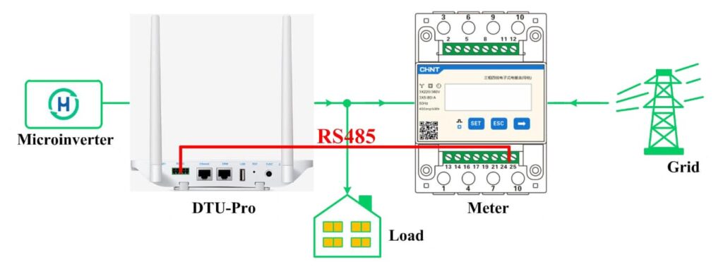 Hoymiles DDSU666 installation manual