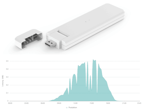 Hoymiles DTU-Wlite-S Hoymiles DTU-Lite-S monitooringu seadistamine monitooringuseade
