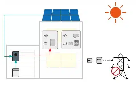 off-grid inverteri tööreziim Hübriid inverter paigaldus off-grid inverter