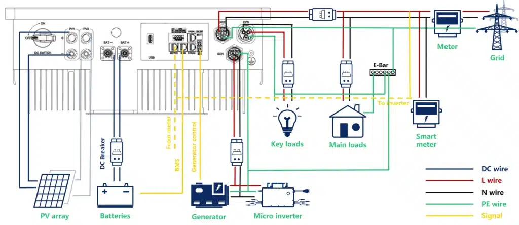 Hübriidinverteri ühendamine generaatoriga
