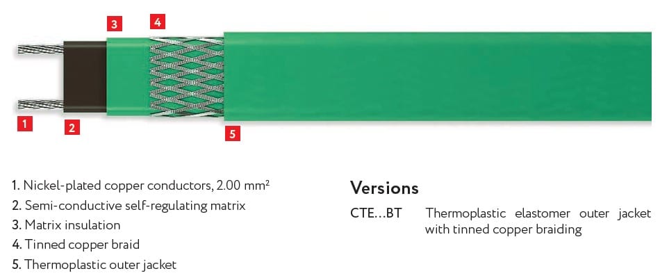 Soojenduskaabel Isereguleeruv soojenduskaabel küttekaabel