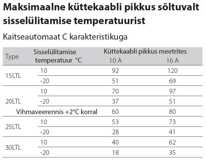 Isereguleeruv küttekaabel maksimaalne pikkus valik