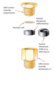 Kima connect heating cable insert to water pipe