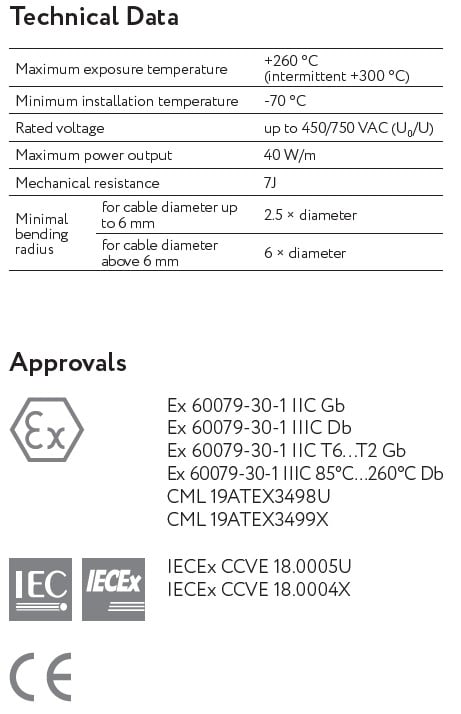 Kuumakindel kõrge temperatuuriga küttekaabel tööstusele