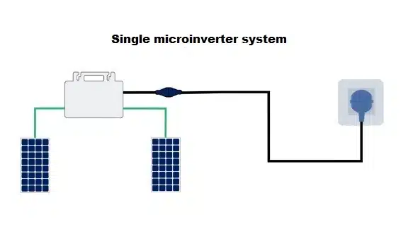 Microinverter päikesepaneelid suvilasse rõdule