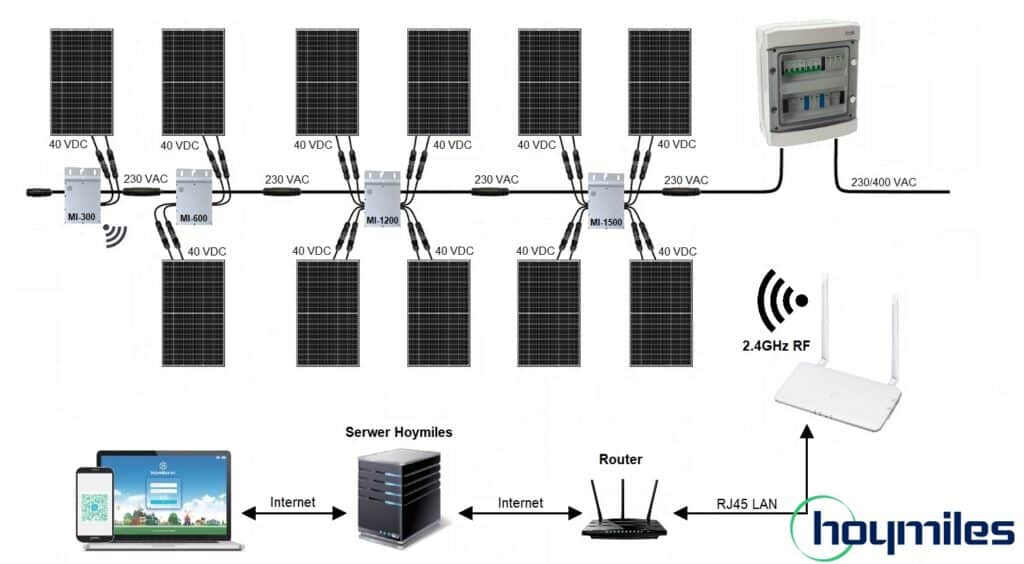 Mikroinverter