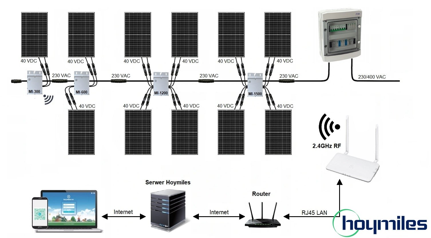 Mikroinverter päikesepaneeli optimeerija micro inverter mikroinverterid aurinkopaneeli mikroinvertteri Hoymiles