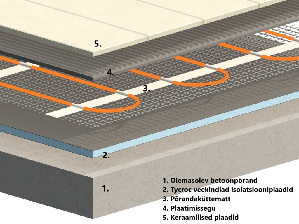 Elektriline põrandaküttematt küttematt vannituppa esikusse plaadi alla põrandakütte küttemati paigaldus Tycroc soojendusmatt