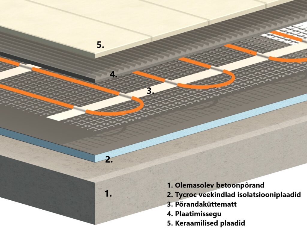 Põrandaküttematt paigaldus Elektriline põrandaküttematt küttematt vannituppa esikusse plaadi alla põrandakütte küttemati paigaldus Tycroc soojendusmatt põrandasoojendus vannitoa põranda ehitus