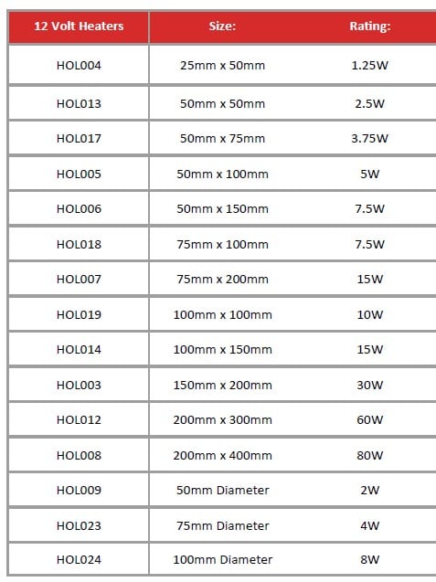 Soojenduselement elektrikilbi küttekeha silikoon kummist