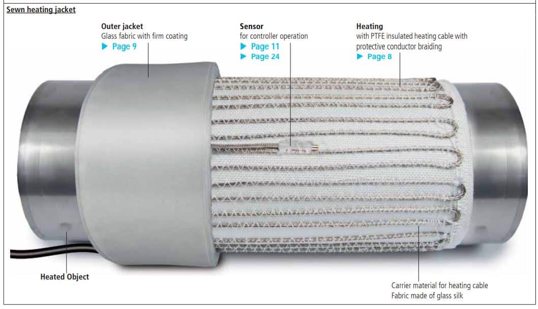 Teisaldatav soojendi Teisaldatav soojendus kate atex soojendi soojendusega ümbris