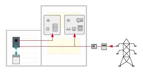 elekter voolukatkestuse korral päikesegeneraator off-grid inverter päikesejaam generaator
