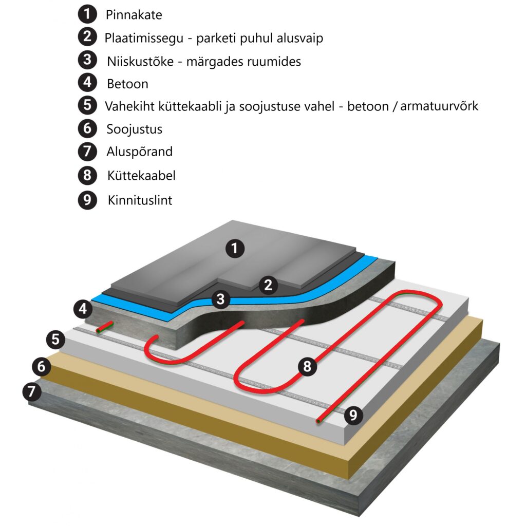 Põrandaküttekaabel küttekaabel vannituppa elektriline põrandaküte paigaldus küttekaabli paigaldamine paigaldusjuhend soojenduskaabel