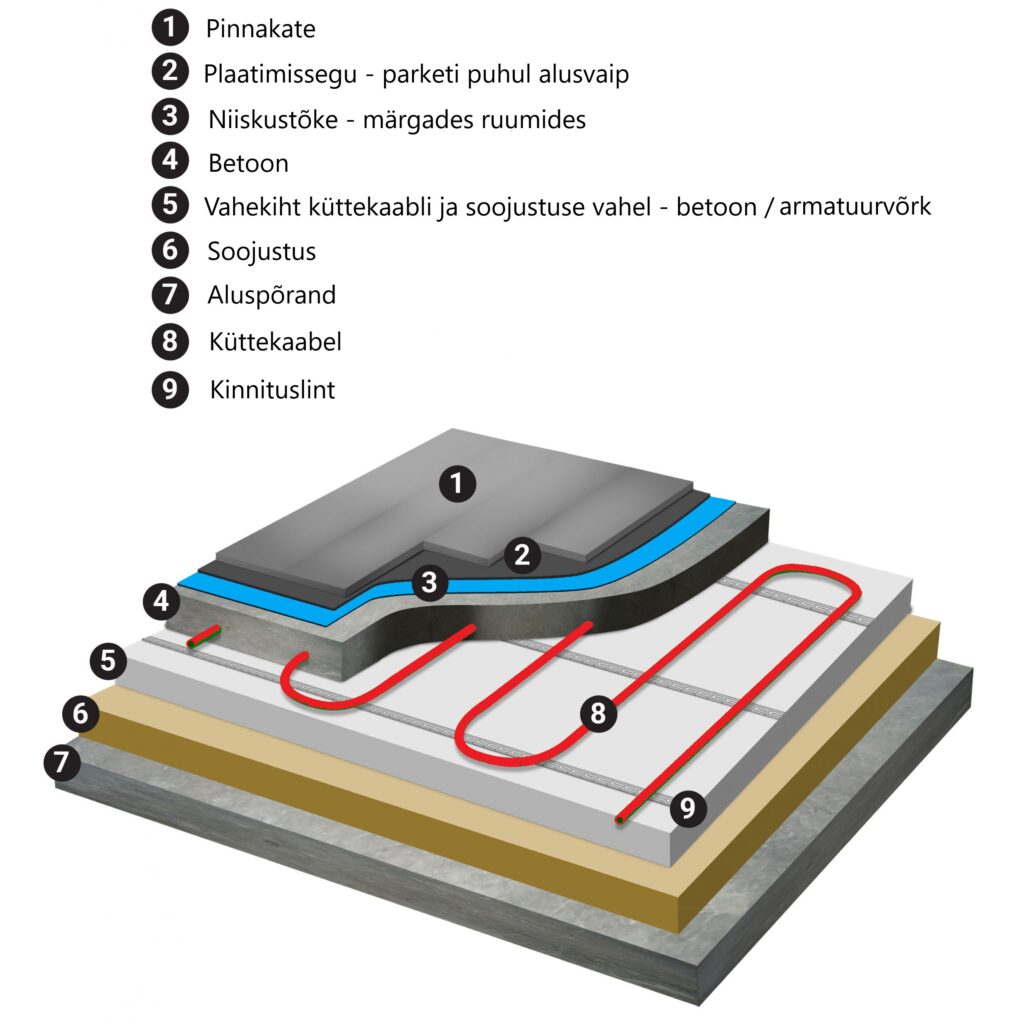 Põrandaküttekaabel - elektriline põrandaküte Põrandaküttekaabel küttekaabel vannituppa elektriline põrandakütte paigaldus küttekaabli paigaldamine paigaldusjuhend soojenduskaabel