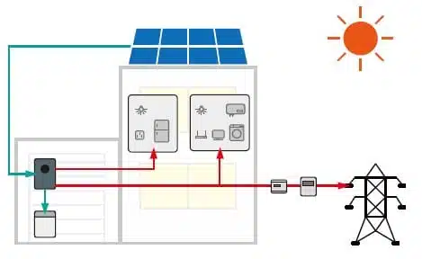 Hübriidinverteri paigaldus