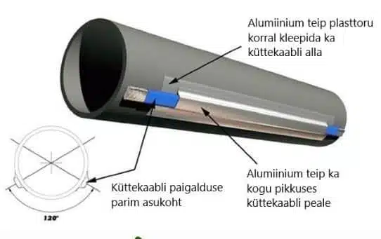 Isereguleeruva küttekaabli paigaldus Isereguleeruv küttekaabel kanalisatsiooni torusse veetoru torusoojenduskaabel paigaldus sulatuskaabel jääsulatus kaabel