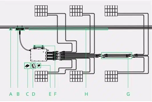 kolmivaiheinen mikroinvertteri hoymiles-HMT-2250-1800-6T