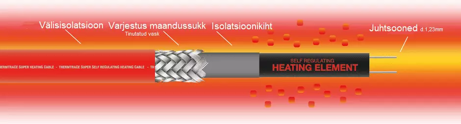 kõrge temperatuuriga isereguleeruv küttekaabel  kõrge temperatuuriga küttekaabel EX Atex