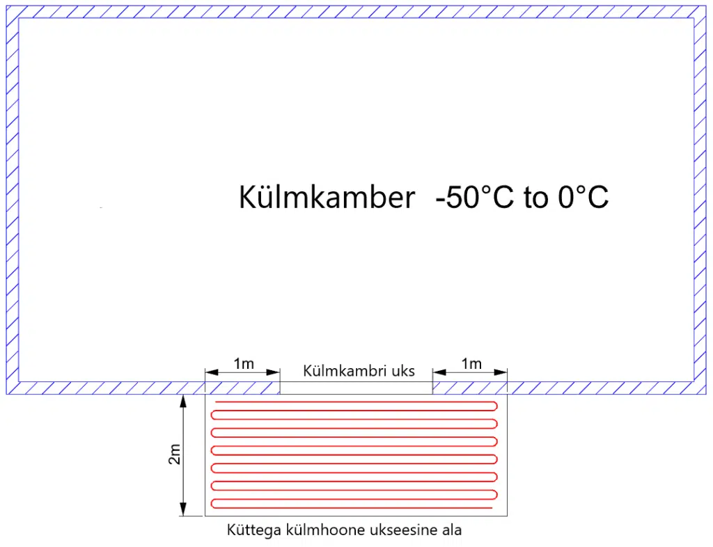 Külmhoone põrand külmkambri autopesula põrand küttekaabli paigaldus