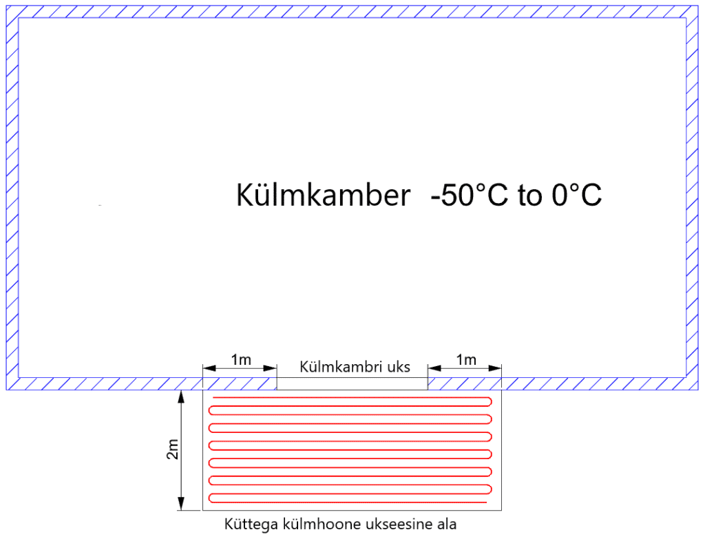 Külmhoone põrand külmkambri autopesula põrand küttekaabli paigaldus