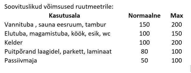 elektrilise küttekaabli põrandakütte paigaldusjuhend paigaldamine vannituppa põrandakütte paigaldus