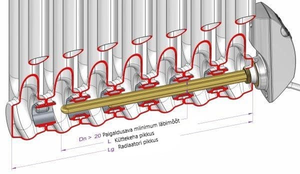 Radiaatori elektriline küttekeha radiaatori kütteelement küttekeha soojendi