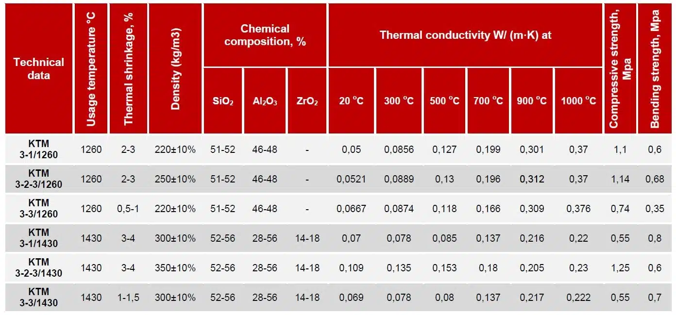 kuumakindel tulekindel plaat