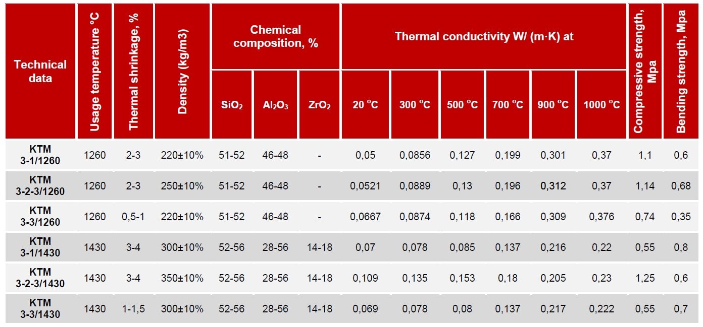 kuumakindel tulekindel plaat