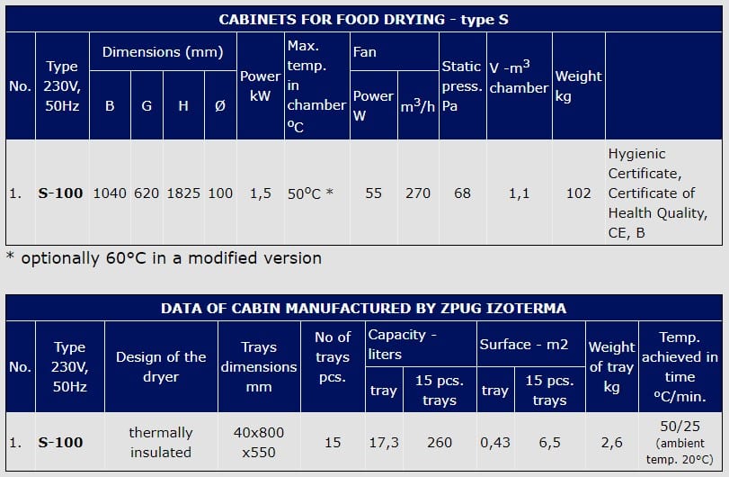 tööstuslik toidu kuivati