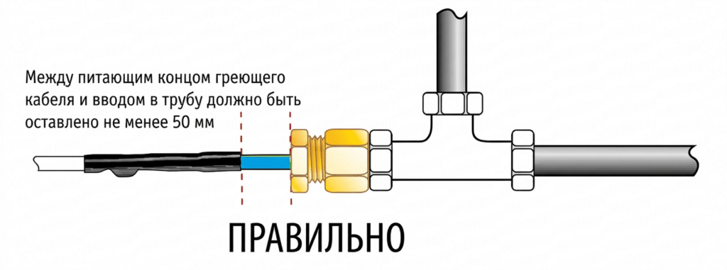 Тонкий греющий кабель для водопровода