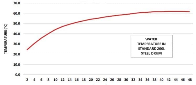 Tünni soojendamine tünni soojendus soojendamine