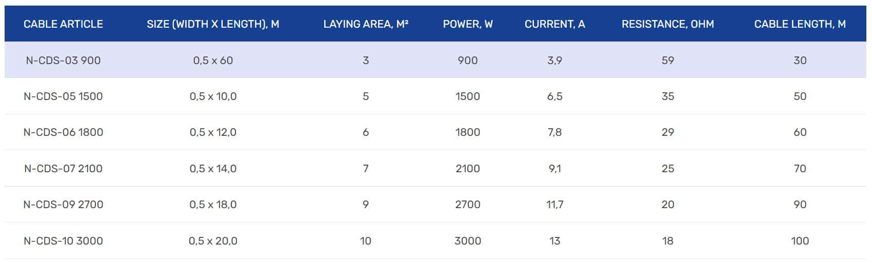 väliala küttematt küttekaabel asfalt asfaldisse pandus