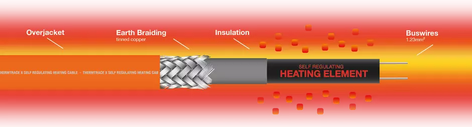 Высокотемпературный саморегулирующийся нагревательный кабель Высокотемпературный саморегулирующийся нагревательный греющий кабель ex atex