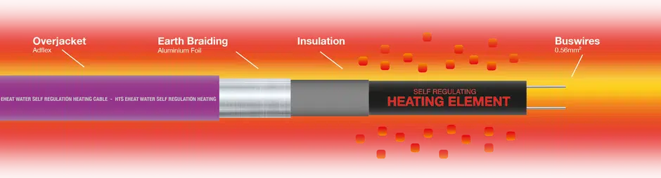 Саморегулирующийся нагревательный кабель Саморегулирующийся нагревательный кабель