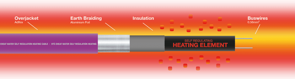 Саморегулирующийся нагревательный кабель Саморегулирующийся нагревательный кабель