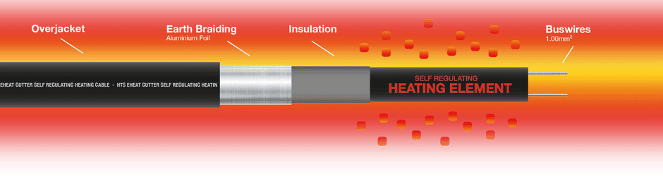 саморегулирующийся греющий кабель для канализации саморегулирующийся нагревательный греющий кабель для канализации в трубу для кровли